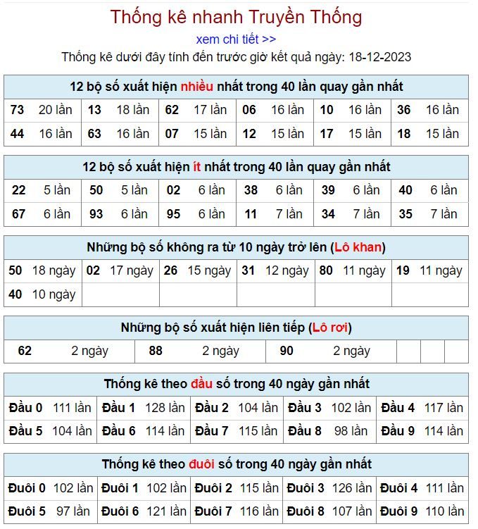 Thống kê kqxsmb 18-12-2023 thong ke kqxsmb 18-12-2023