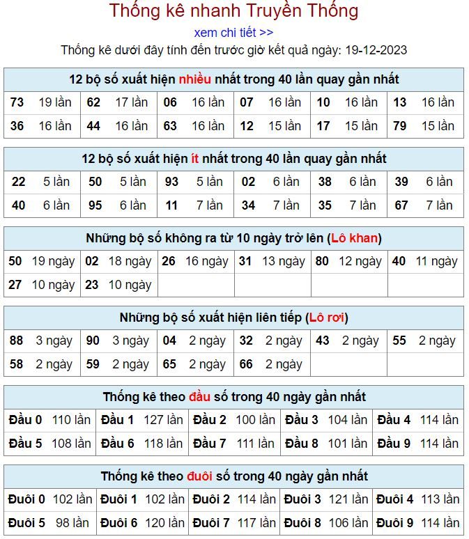 Thống kê kqxsmb 19-12-2023 thong ke kqxsmb 19-12-2023