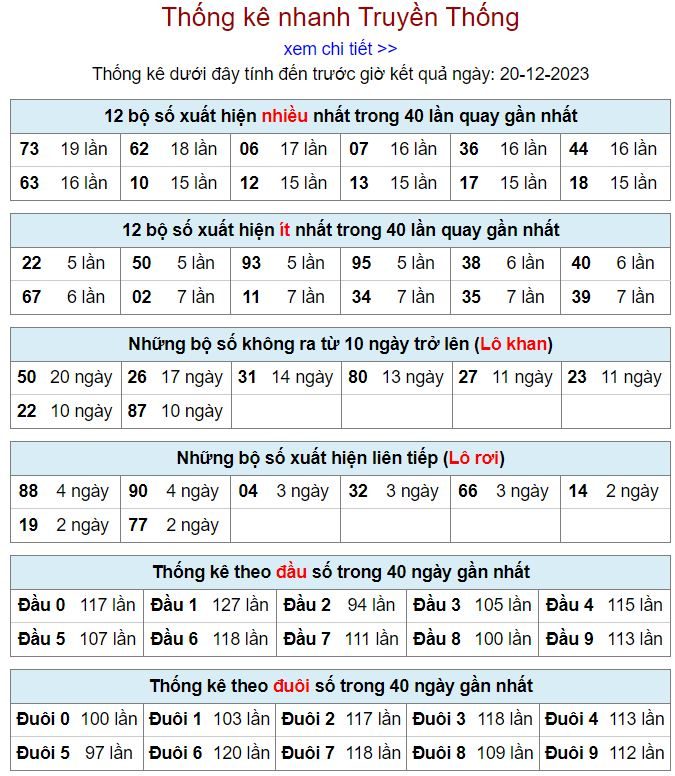 Thống kê kqxsmb 20-12-2023 thong ke kqxsmb 20-12-2023