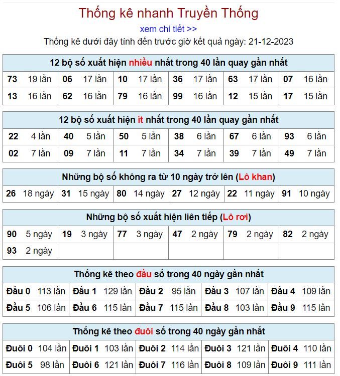Thống kê kqxsmb 21-12-2023 thong ke kqxsmb 21-12-2023