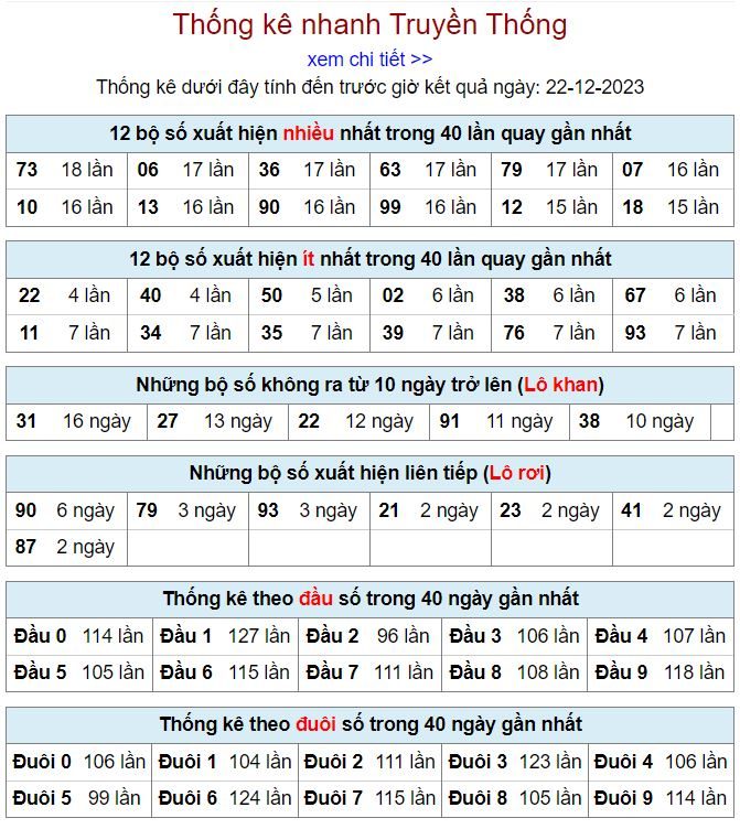 Thống kê kqxsmb 22-12-2023 thong ke kqxsmb 22-12-2023