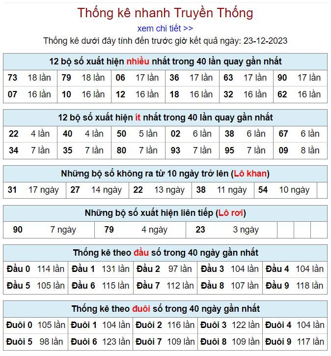 Thống kê kqxsmb 23-12-2023 thong ke kqxsmb 23-12-2023