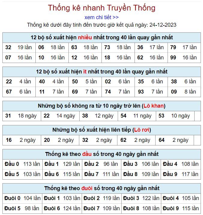 Thống kê kqxsmb 24-12-2023 thong ke kqxsmb 24-12-2023