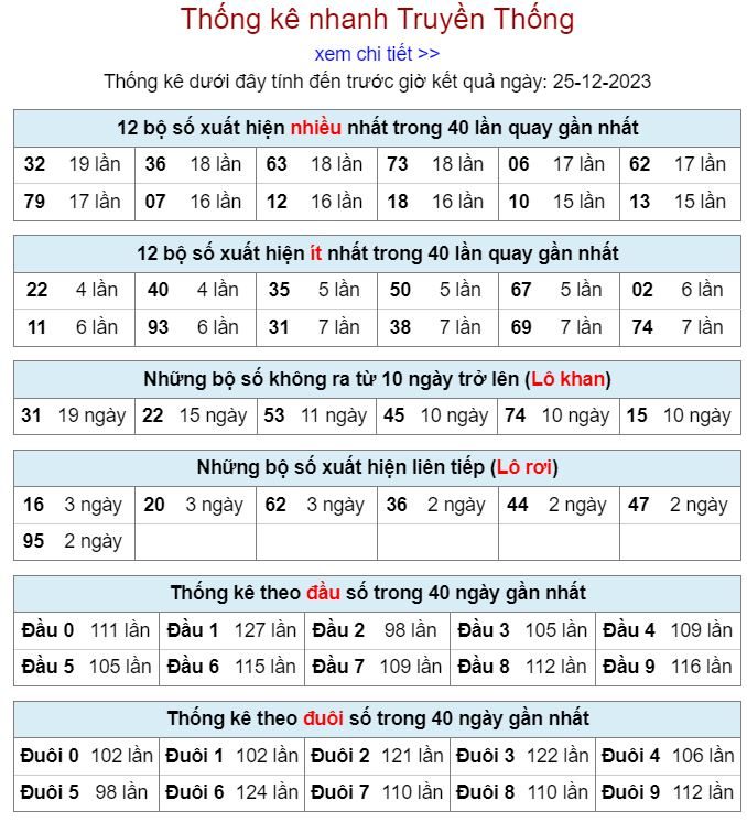 Thống kê kqxsmb 25-12-2023 thong ke kqxsmb 25-12-2023