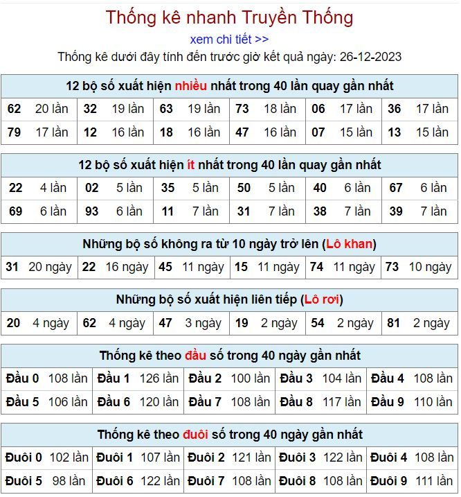 thong ke kqxsmb 26-12-2023