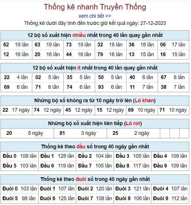 Thống kê kqxsmb 27-12-2023 thong ke kqxsmb 27-12-2023