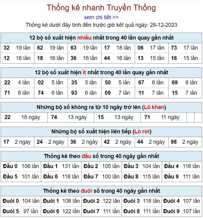Thống kê kqxsmb 28-12-2023 thong ke kqxsmb 28-12-2023