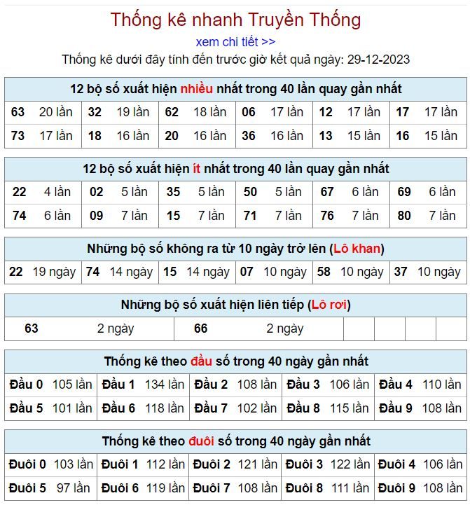 Thống kê kqxsmb 29-12-2023 thong ke kqxsmb 29-12-2023
