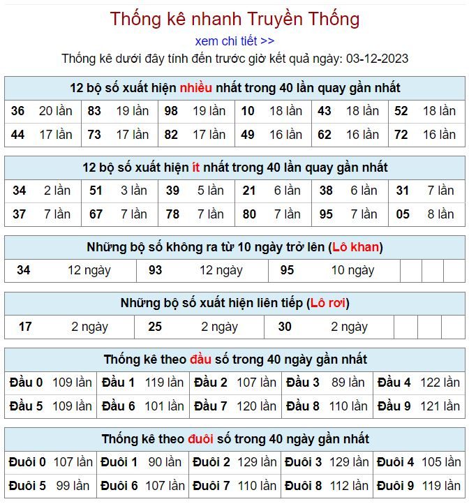 Thống kê kqxsmb 3-12-2023 thong ke kqxsmb 3-12-2023