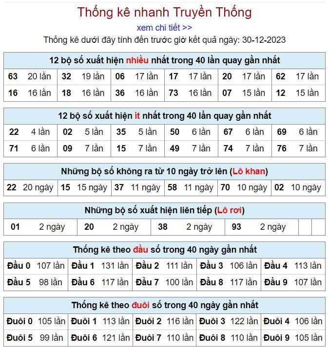 Thống kê kqxsmb 30-12-2023 thong ke kqxsmb 30-12-2023