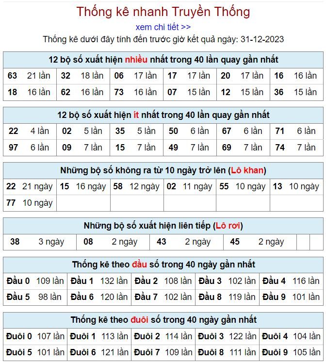 Thống kê kqxsmb 31-12-2023 thong ke kqxsmb 31-12-2023