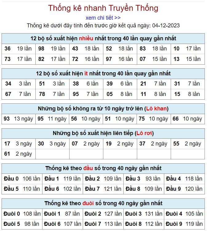 Thống kê kqxsmb 4-12-2023 thong ke kqxsmb 4-12-2023