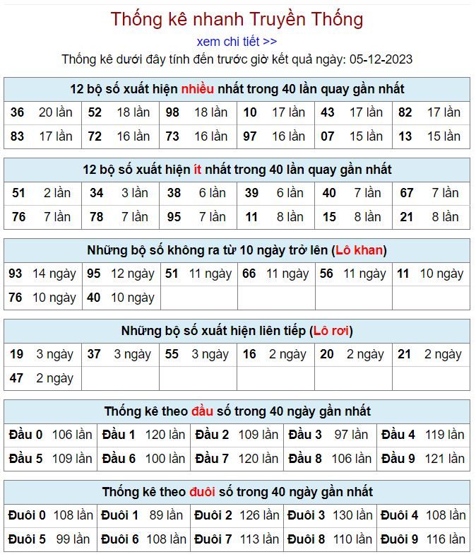 Thống kê kqxsmb 5-12-2023 thong ke kqxsmb 5-12-2023