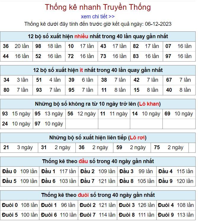 Thống kê kqxsmb 6-12-2023 thong ke kqxsmb 6-12-2023
