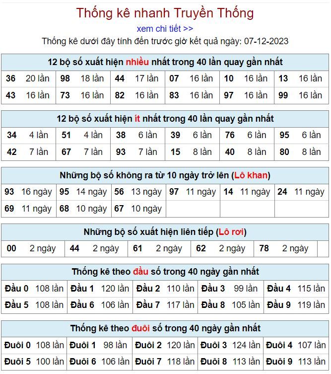 Thống kê kqxsmb 7-12-2023 thong ke kqxsmb 7-12-2023