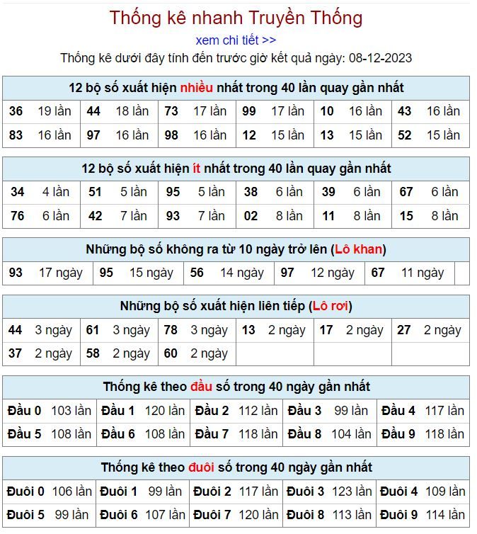 Thống kê kqxsmb 8-12-2023 thong ke kqxsmb 8-12-2023