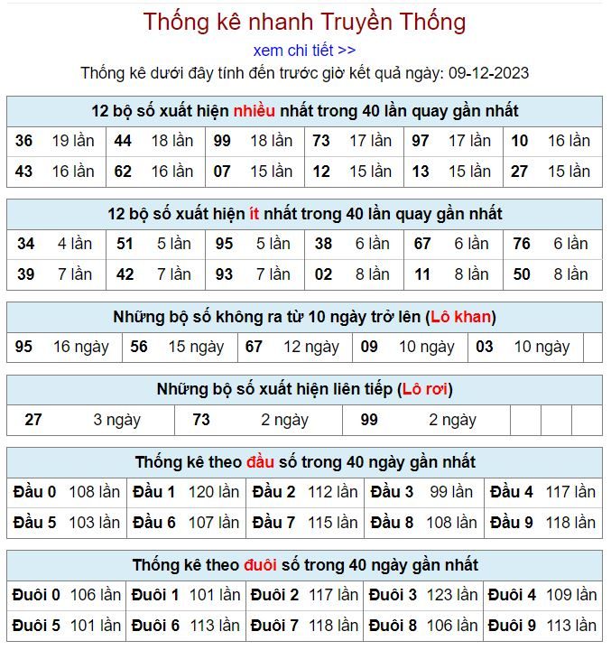 Thống kê kqxsmb 9-12-2023 thong ke kqxsmb 9-12-2023