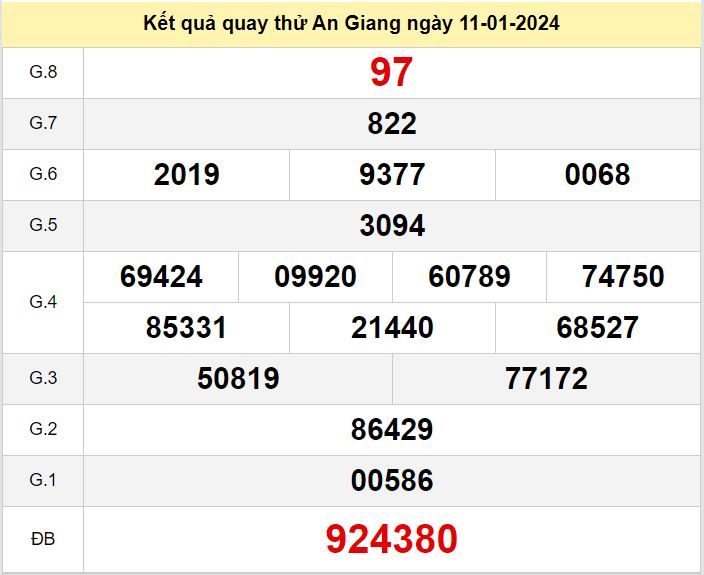 Kết quả quay thử xsag số đề An Giang hôm nay ngày 11-1-2024 ket qua quay thu xo so An Giang