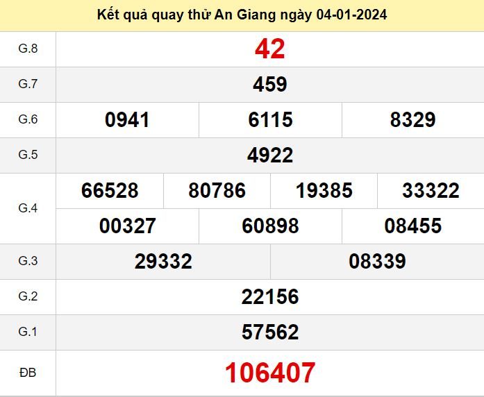 Kết quả quay thử xsag số đề An Giang hôm nay ngày 4-1-2024 ket qua quay thu xo so An Giang