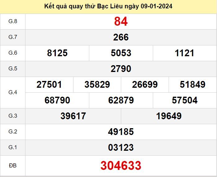 dự đoán kết quả quay thử XSBL số đề Bạc Liêu hôm nay ngày 9-1-2024: ket qua quay thu xo so Bac Lieu