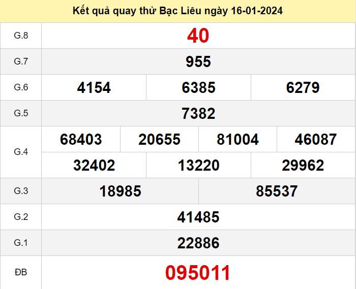 dự đoán kết quả quay thử XSBL số đề Bạc Liêu hôm nay ngày 16-1-2024: ket qua quay thu xo so Bac Lieu