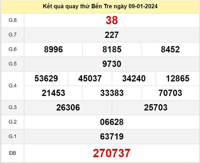 Kết quả quay thử XSBT số đề Bến Tre hôm nay ngày 9-1-2024 ket qua quay thu xo so Ben tre