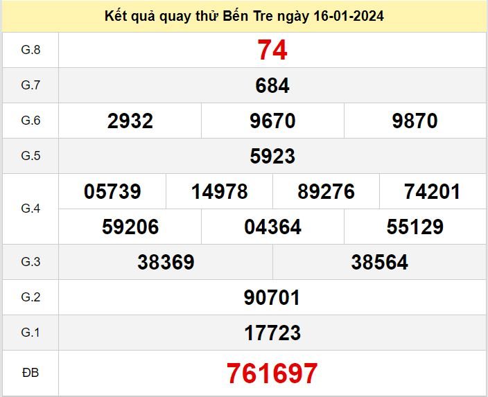 Kết quả quay thử XSBT số đề Bến Tre hôm nay ngày 16-1-2024 ket qua quay thu xo so Ben tre