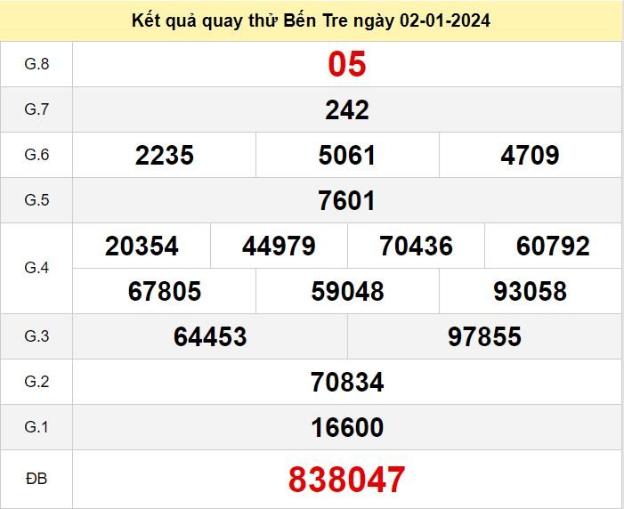 Kết quả quay thử XSBT số đề Bến Tre hôm nay ngày 2-1-2024 ket qua quay thu xo so Ben tre