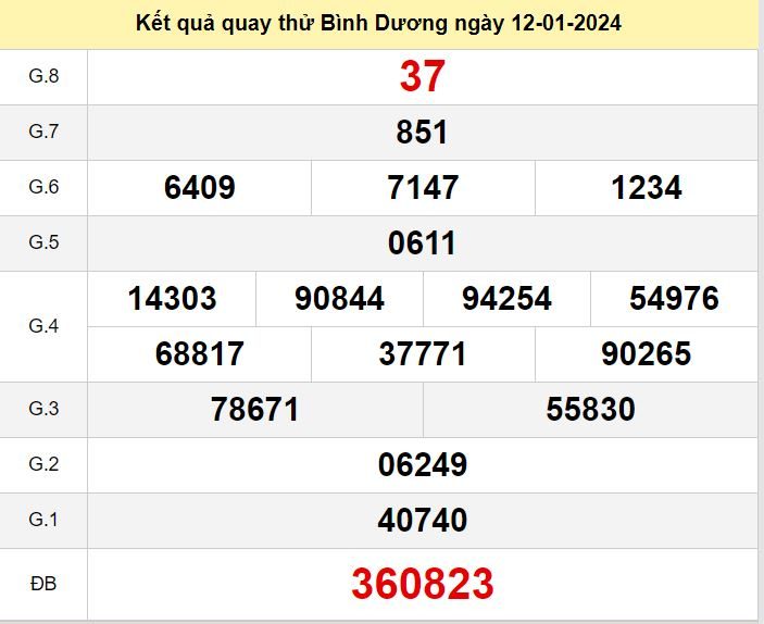 Kết quả quay thử XSBD số đề Bình Dương hôm nay ngày 12-1-2024 ket qua quay thu xo so Binh Duong