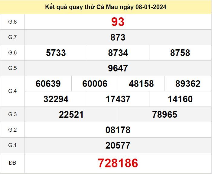 Kết quả quay thử XSCM số đề Cà Mau hôm nay ngày 8-1-2024 ket qua quay thu xo so Ca Mau