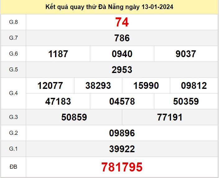 Kết quả quay thử XSDN số đề Đà Nẵng hôm nay ngày 13-1-2024 ket qua quay thu xo so Da Nang
