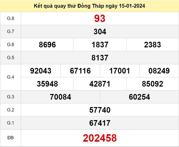 Kết quả quay thử XSDT số đề Đồng Tháp hôm nay ngày 15-1-2024 ket qua quay thu xo so Dong Thap
