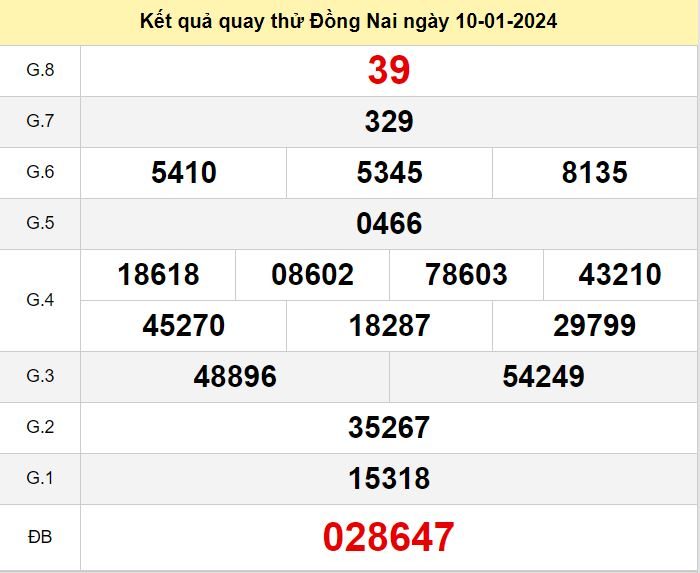 Kết quả quay thử XSDN số đề Đồng Nai hôm nay ngày 10-1-2024 ket qua quay thu xo so Dong nai