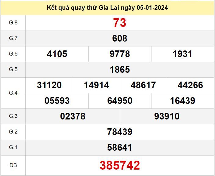 Kết quả quay thử XSGL số đề Gia Lai hôm nay ngày 5-1-2024 ket qua quay thu xo so Gia Lai