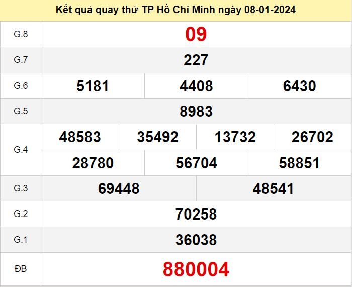 Kết quả quay thử XSHCM số đề HCM hôm nay ngày 8-1-2024 ket qua quay thu xo so HCM