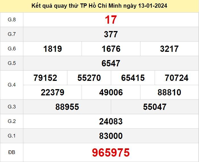 Kết quả quay thử XSHCM số đề HCM hôm nay ngày 13-1-2024 ket qua quay thu xo so HCM
