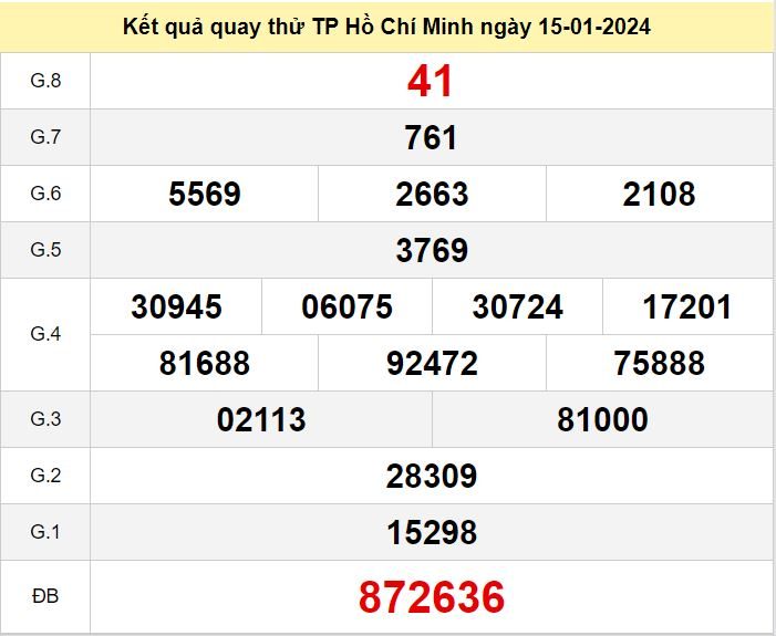 Kết quả quay thử XSHCM số đề HCM hôm nay ngày 15-1-2024 ket qua quay thu xo so HCM