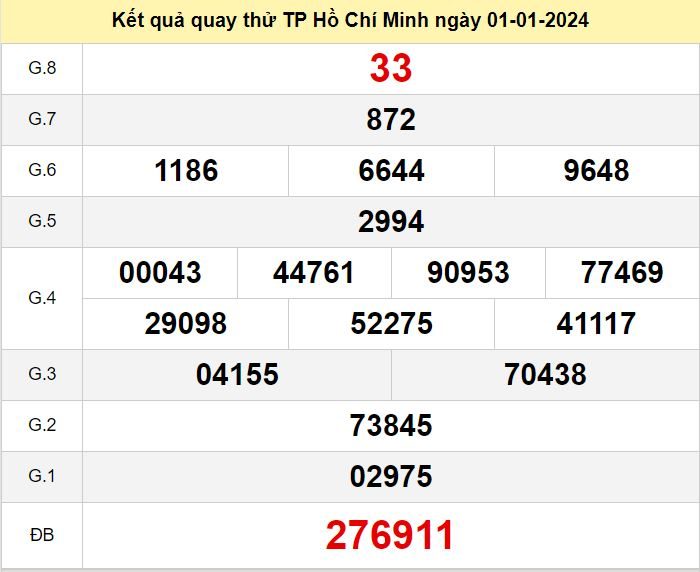 Kết quả quay thử XSHCM số đề HCM hôm nay ngày 1-1-2024 ket qua quay thu xo so HCM