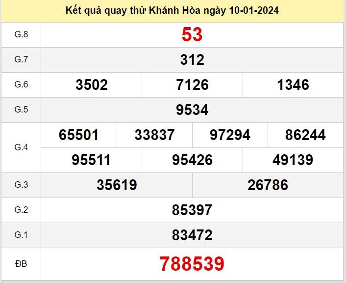 Kết quả quay thử XSKH số đề Khánh Hòa hôm nay ngày 10-1-2024 ket qua quay thu xo so Khanh Hoa
