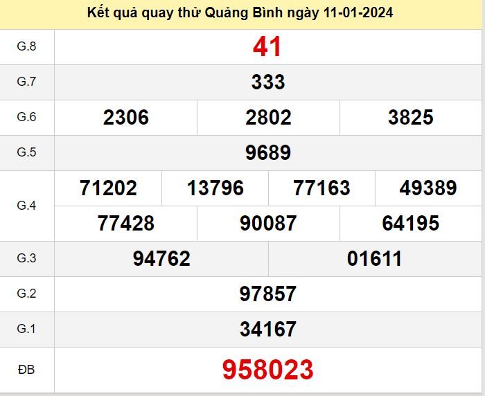 Kết quả quay thử XSQB số đề Quảng Bình hôm nay ngày 11-1-2024 ket qua quay thu xo so Quang Binh