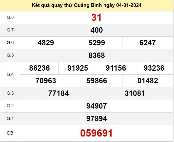 Kết quả quay thử XSQB số đề Quảng Bình hôm nay ngày 4-1-2024 ket qua quay thu xo so Quang Binh