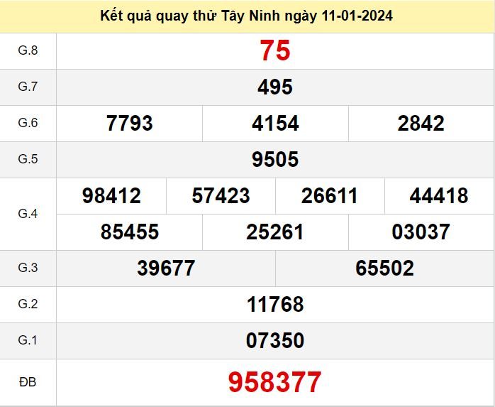 Kết quả quay thử xstn số đề Tây Ninh hôm nay ngày 11-1-2024 ket qua quay thu xo so Tay Ninh