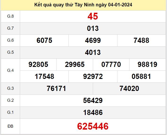 Kết quả quay thử xstn số đề Tây Ninh hôm nay ngày 4-1-2024 ket qua quay thu xo so Tay Ninh