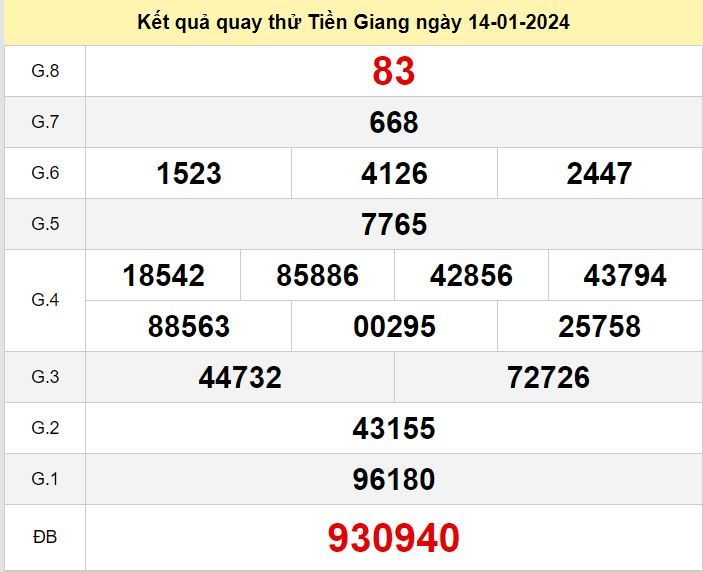 Kết quả quay thử XSTG số đề Tiền Giang hôm nay ngày 14-1-2024 ket qua quay thu xo so Tien Giang