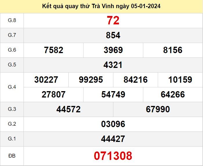 Kết quả quay thử XSTV số đề Trà Vinh hôm nay ngày 5-1-2024 ket qua quay thu xo so Tra Vinh
