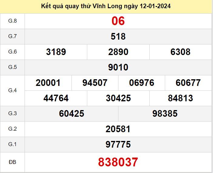 Kết quả quay thử XSVL số đề Vĩnh Long hôm nay ngày 12-1-2024 ket qua quay thu xo so Vinh Long