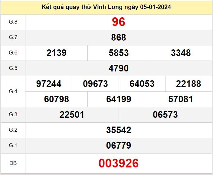 Kết quả quay thử XSVL số đề Vĩnh Long hôm nay ngày 5-1-2024 ket qua quay thu xo so Vinh Long