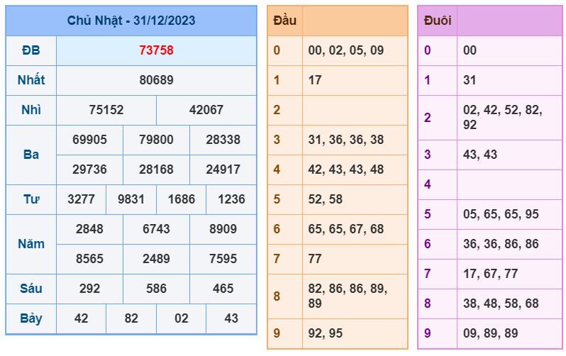 Soi cầu xsmb 1-1-2024 Chính xác nhất soi cau xsmb 1-1-1024 chinh xac nhat