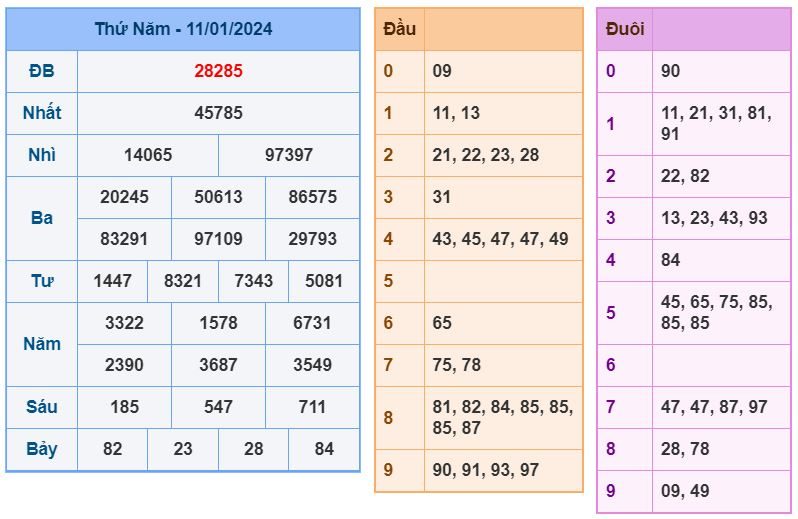 Soi cầu xsmb 12-1-2024 Chính xác nhất soi cau xsmb 12-1-2024 chinh xac nhat