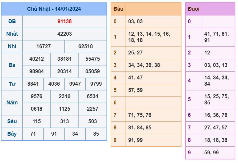 Soi cầu xsmb 15-1-2024 Chính xác nhất soi cau xsmb 15-1-2024 chinh xac nhat
